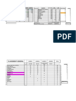 Stats CDF Champagne 2011