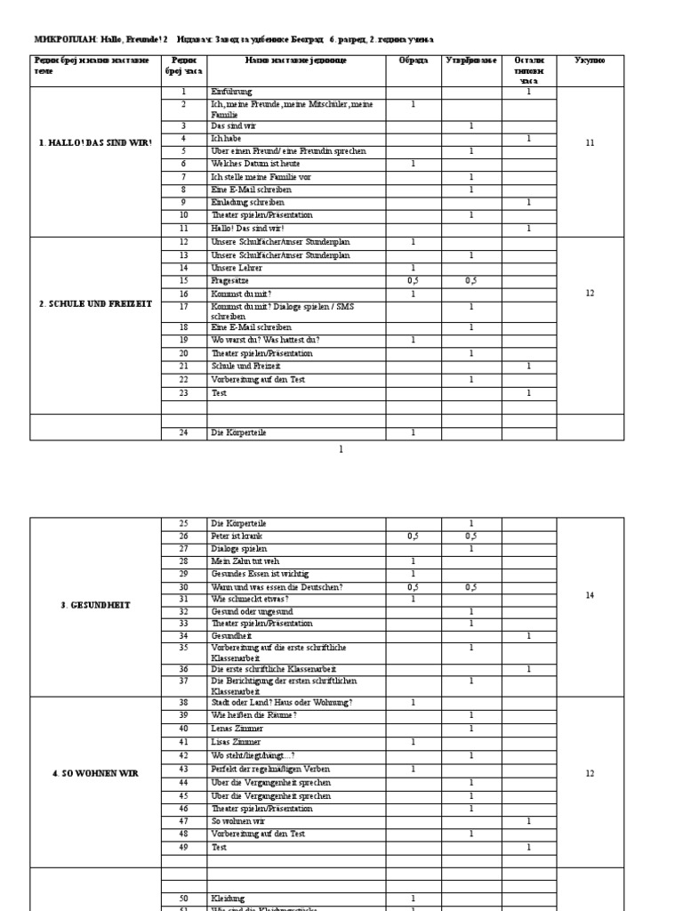 Mikroplan | PDF