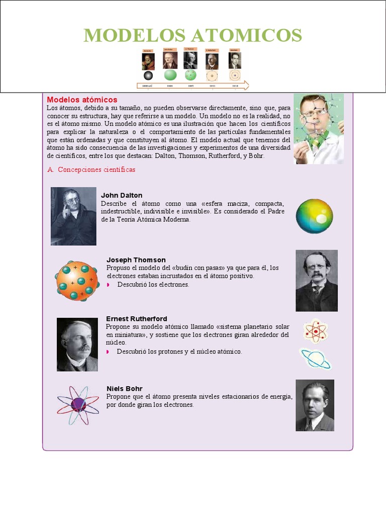 Modelos Atómicos para SECUNDARIA | PDF | Libros para adolescentes
