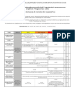 Mesures de Restriction Sécheresse en Côte-d'Or Depuis Le 20 Juille t2023