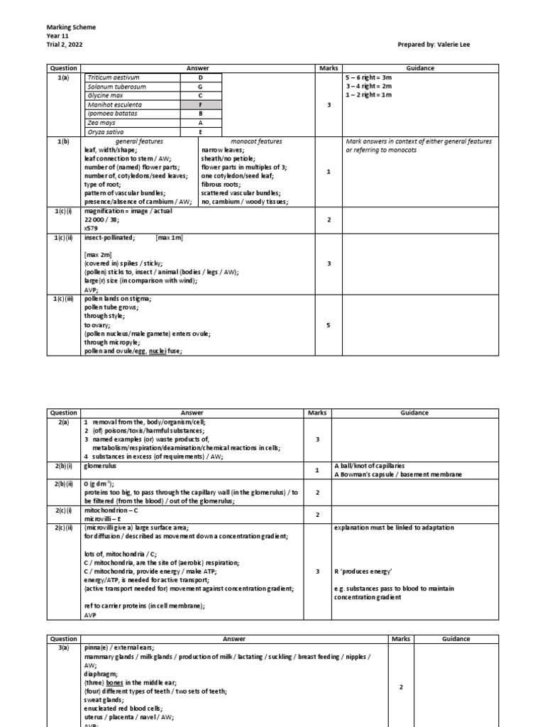 2022 y11 trial p4 ms download free pdf sexual reproduction