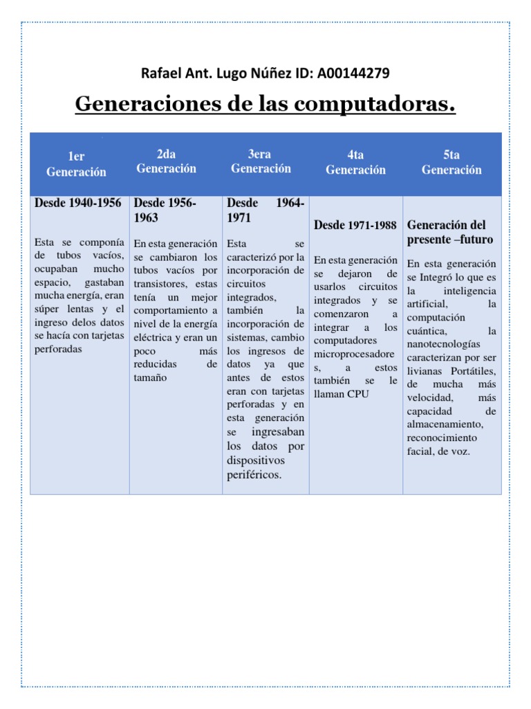 Evolución de las Generaciones de Computadoras | PDF | Hardware de la ...
