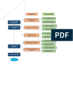 Diagrama de Decision