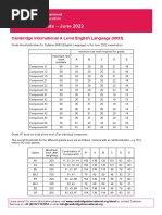 Cambridge International As and A Level English Language 9093 Grade Threshold Table June 2022