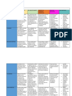 Cuadro Comparativo Tic