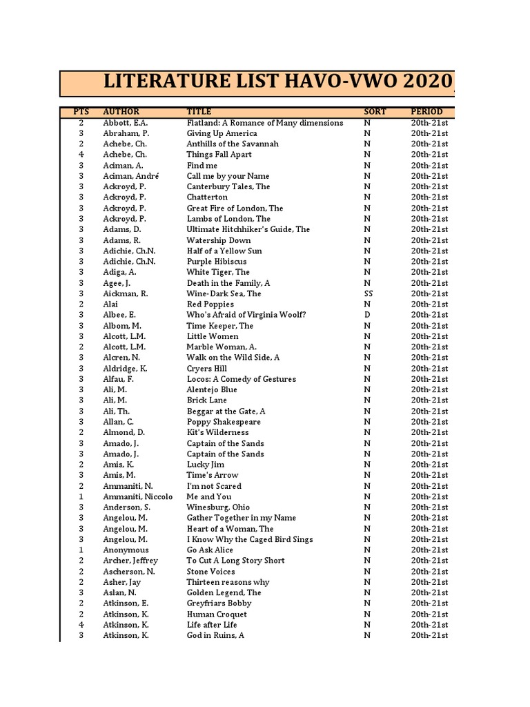 Reading List Boekenlijst Met Punten HAVO VWO 2020 2021 PDF
