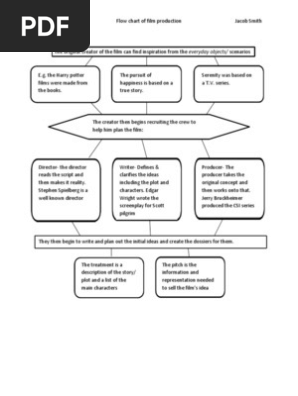 Flow Chart