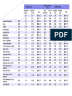 Salario Diario Parcial