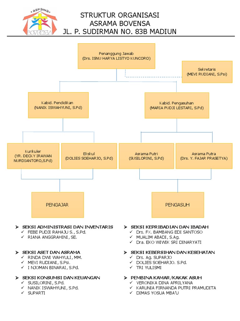 Struktur Organisasi Asrama Bovensa | PDF