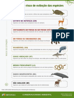 Infografico Extincao Especies