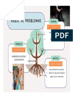 Gráfico Árbol de Problemas JZ