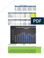 ANALISIS EXPORTACIONES Caaa