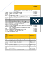 Date & Time Activity Quadrant 27th Dec 2010