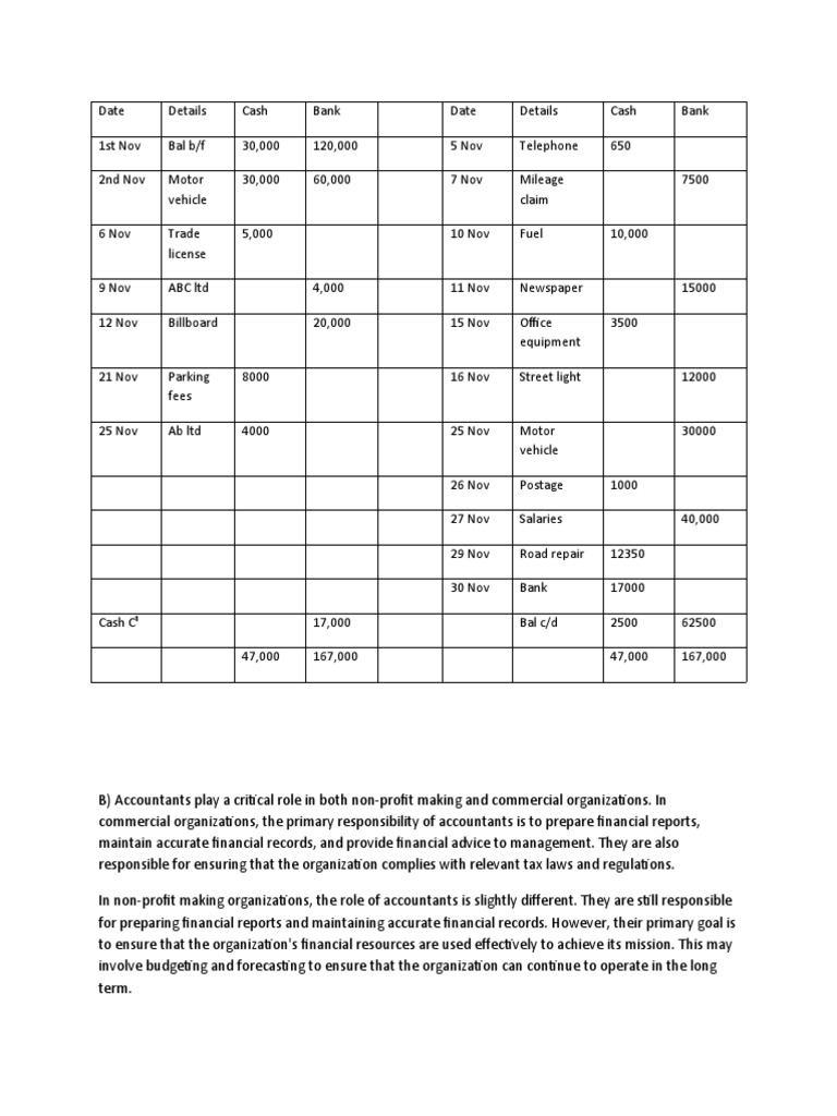 Well Done Psa Cat 2 | Descargar gratis PDF | Banks | Financial Statement