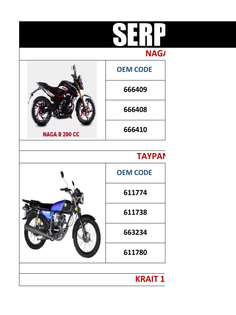 Motorcycle Parts Inventory | PDF | Home & Garden | Computers