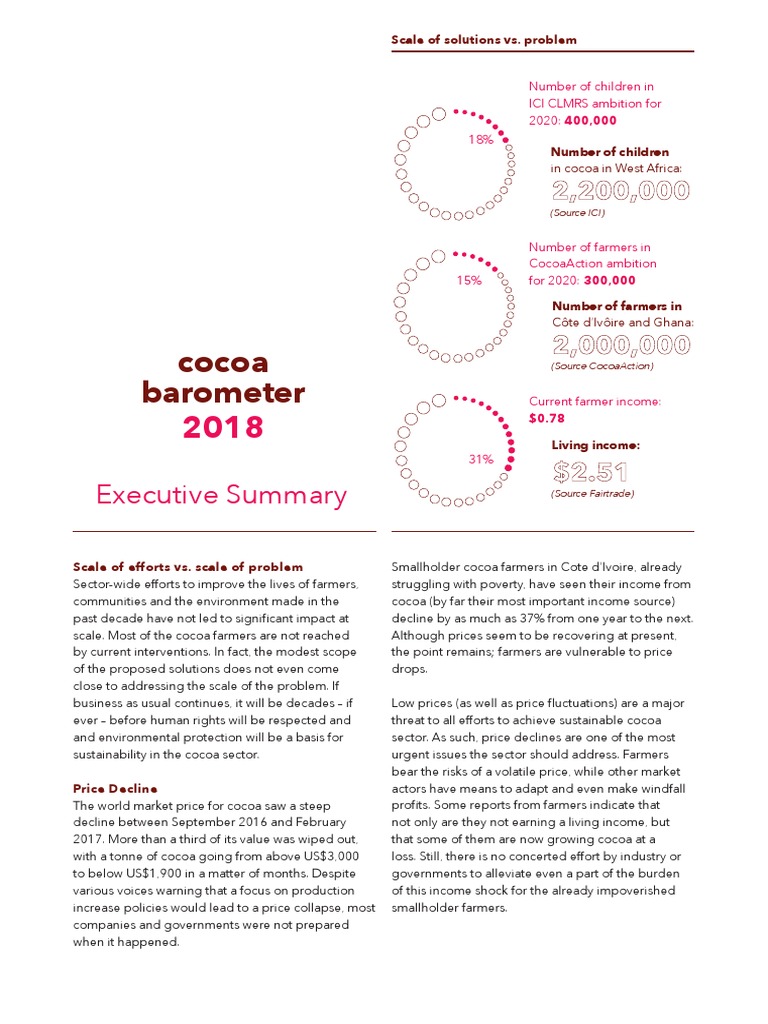 2018 Cocoa Barometer Executive Summary PDF Cocoa Bean Fair Trade