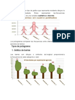 Tipos de Pigtogramas