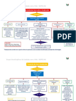 Algoritmos - Prevenção de Lesões de Pele