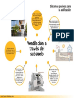 Ventilación A Través Del Subsuelo