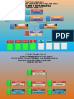 Struktur Organisasi Pramuka SDN 1 Nusakarta