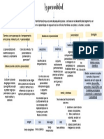 Mapa de La Personalidad Pags 59-63