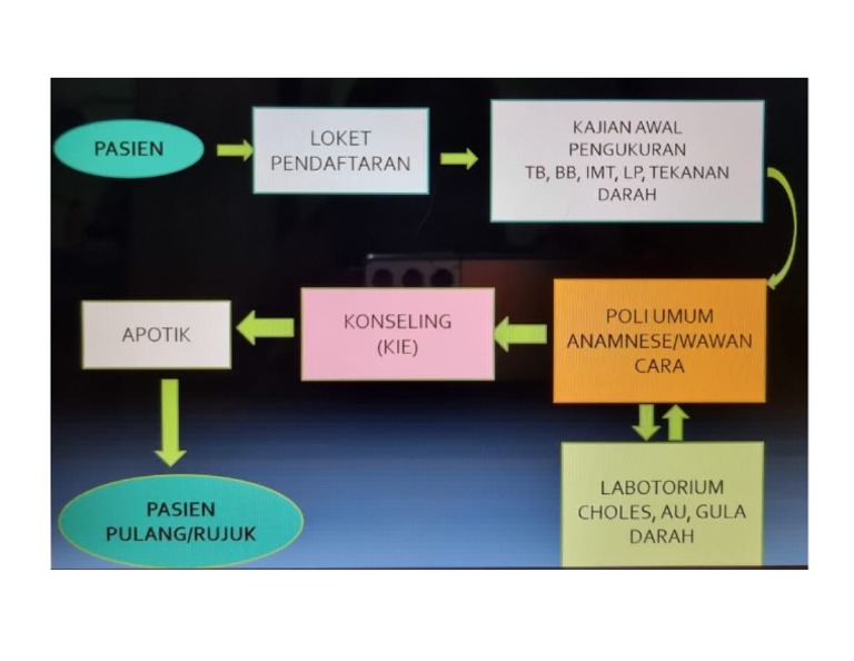 Ptma Adalah Pengertian Fungsi Manfaat Kehidupan Sehari-hari