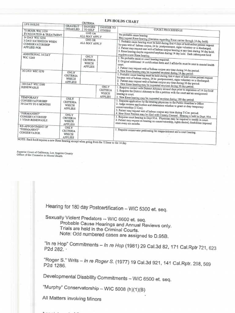 Part 2b Involuntary Procedures | PDF