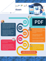 Alur Permintaan Data P3KE