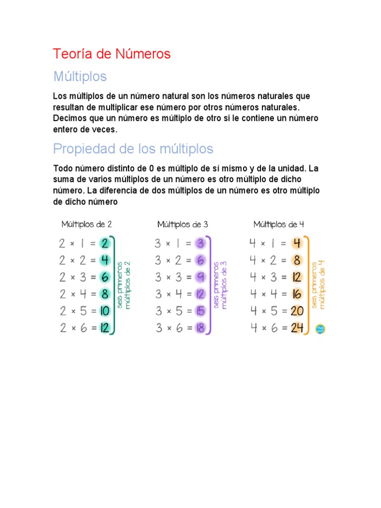 Teoría de Números | PDF | Métodos y materiales de enseñanza