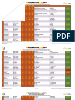 Hasil Simulasi Utbk SNBT 2023 Se-Taput Dan Humbahas