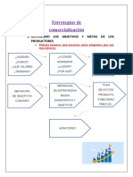 Estrategias de Comercializacion NUEVO