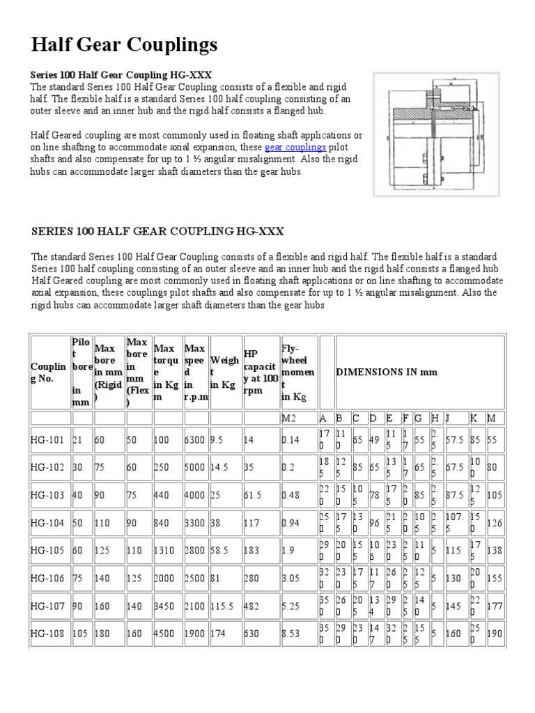 Half Gear Couplings PDF Machines Manufactured Goods