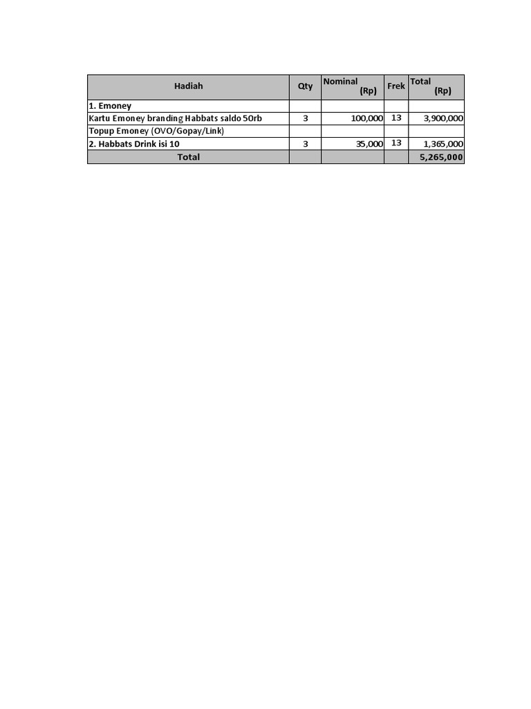 RAB Hadiah | PDF