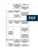 Data Buku Panduan DSS03