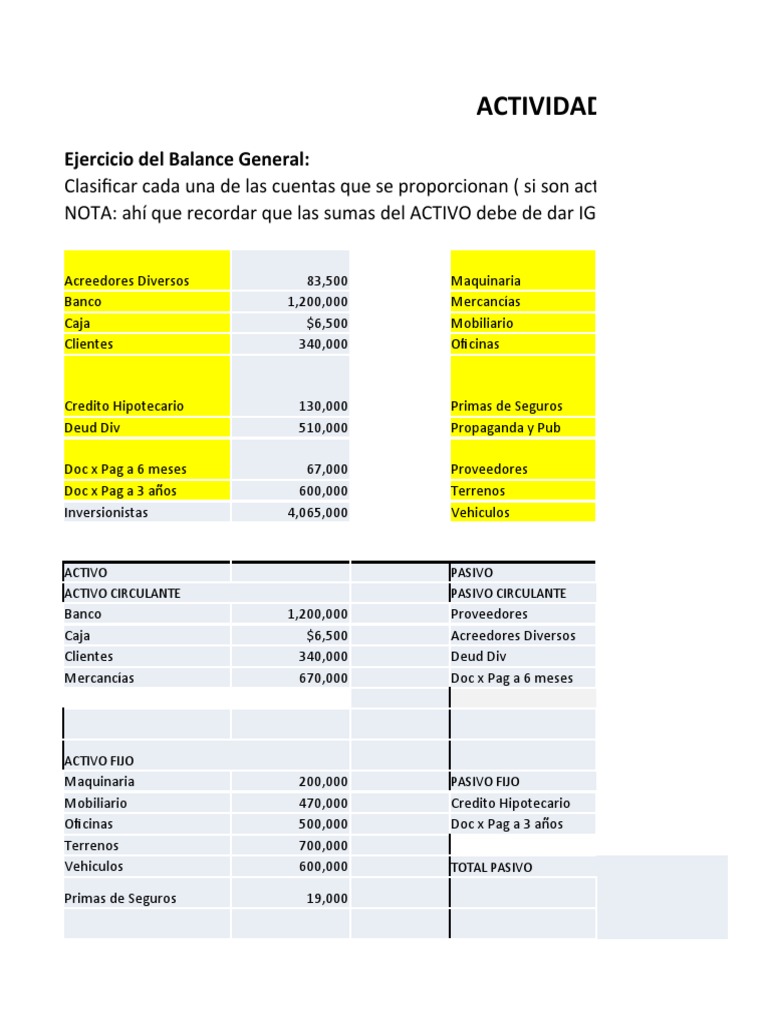 Clasificación de Cuentas en Balance General | PDF | Finanzas y dinero