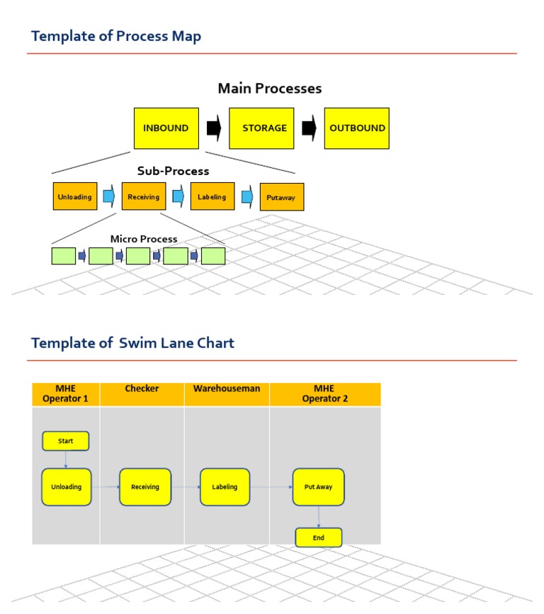Template of Process Map - Swim Lane Chart  PDF