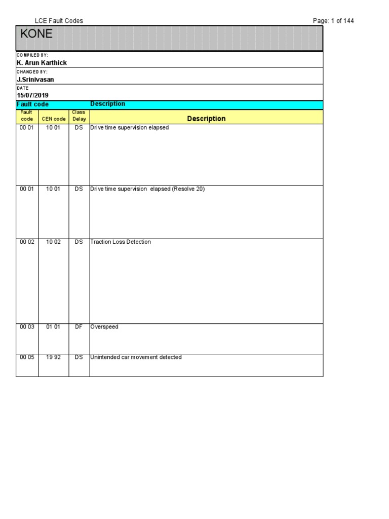 Kone LATEST Fault Codes 9.5.5 (2020) PDF Relay Elevator