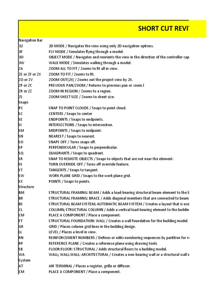 Shortcut Revit Chapter 4 PDF Duct (Flow) Pipe (Fluid Conveyance)
