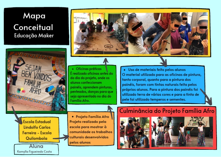 Concept Map Graphic Organizer PDF