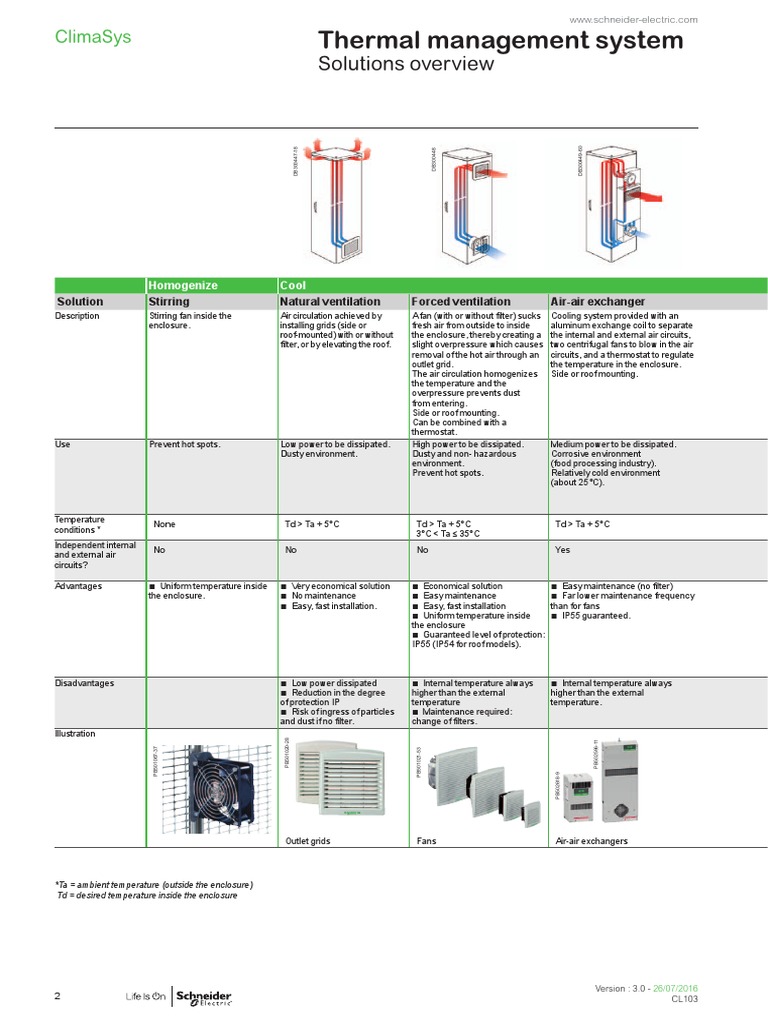 CLIMASYS | PDF | Thermostat | Mechanical Engineering