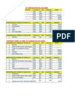 Import - Export Tariff of Local Charges at HCM For FCL & LCL & Air (Free-Hand) - Final