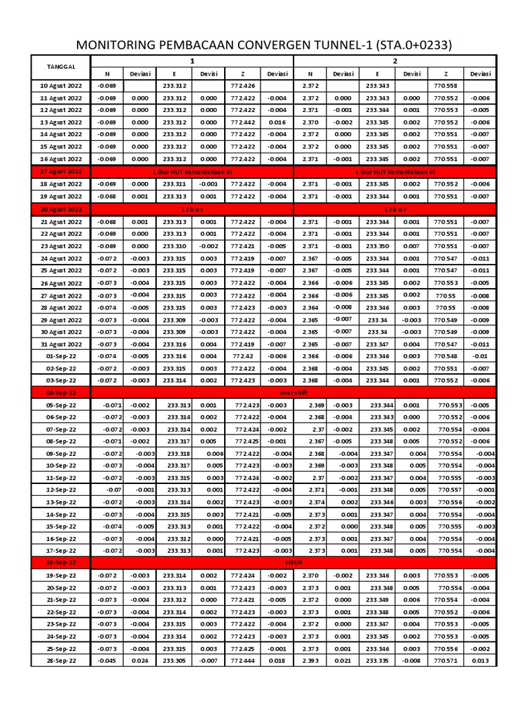Convergen STA 233 | PDF