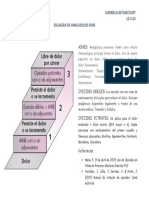 Escalera de Medicamentos Oms