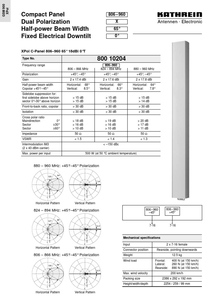 Antenna | PDF