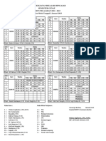 Pembagian Tugas Semester Genap 2022-2023