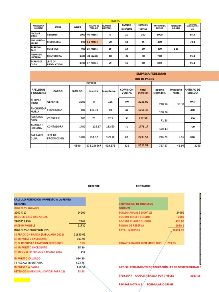 Tarea Rol de Pago y Provisiones-Empresa Pedesmar | PDF | Impuestos ...