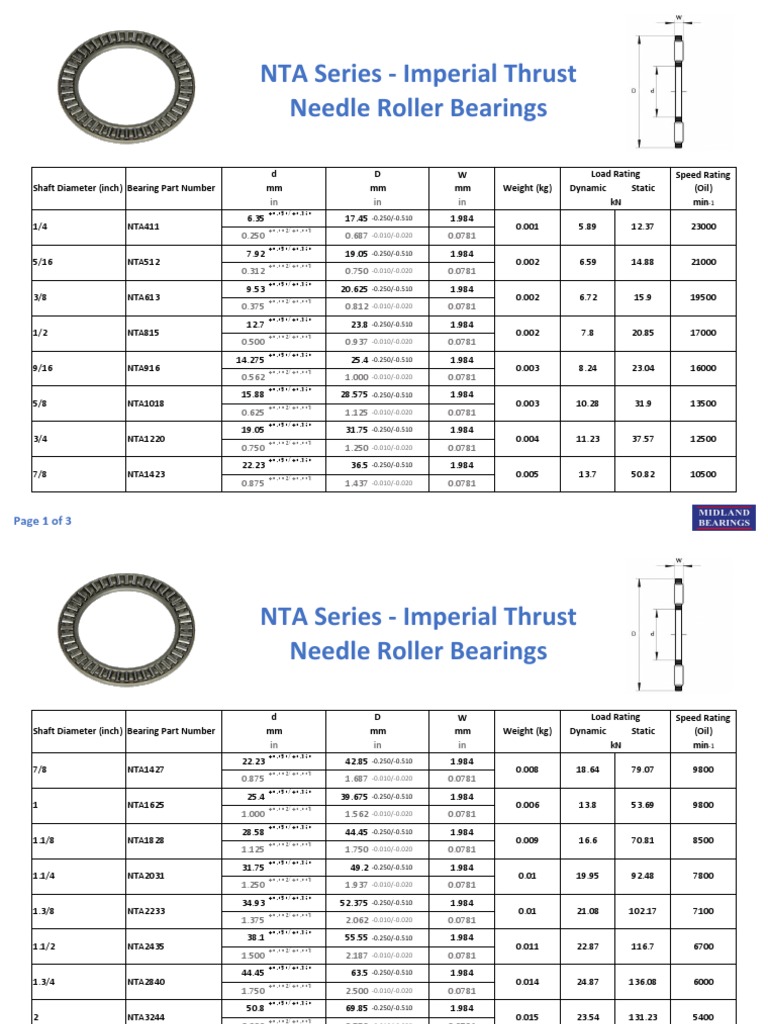 NTA Series Imperial Thrust Needle Roller Bearings PDF Bearing