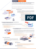 Infografía Sobre El Uso de IA