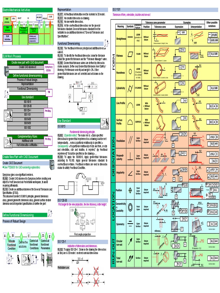 Technical Drawing Standards Guide | PDF | Engineering Tolerance | Geometry
