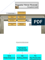 Pengantar Sistem Ekonomi Islam